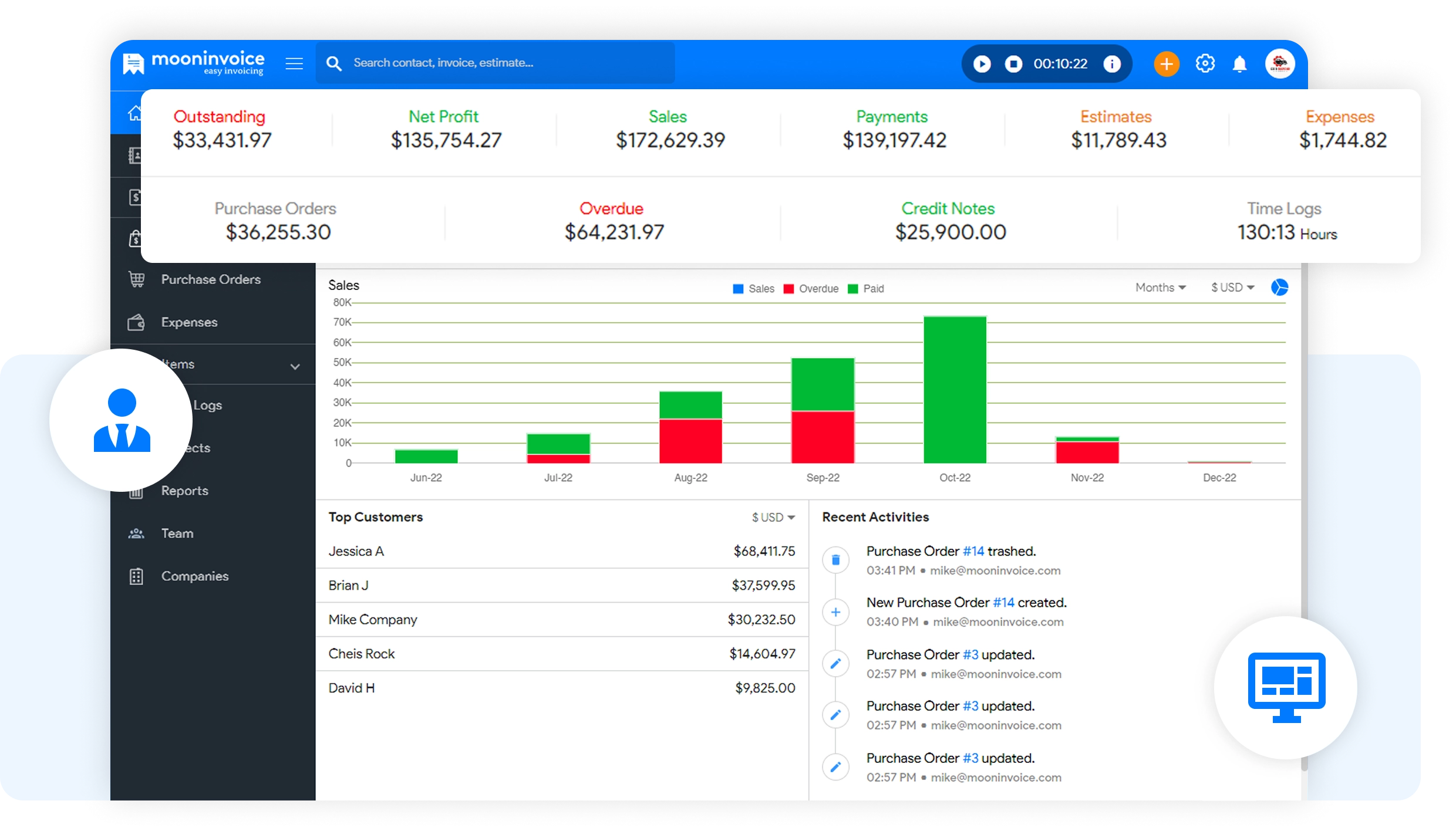 Own Your Financial Dashboard