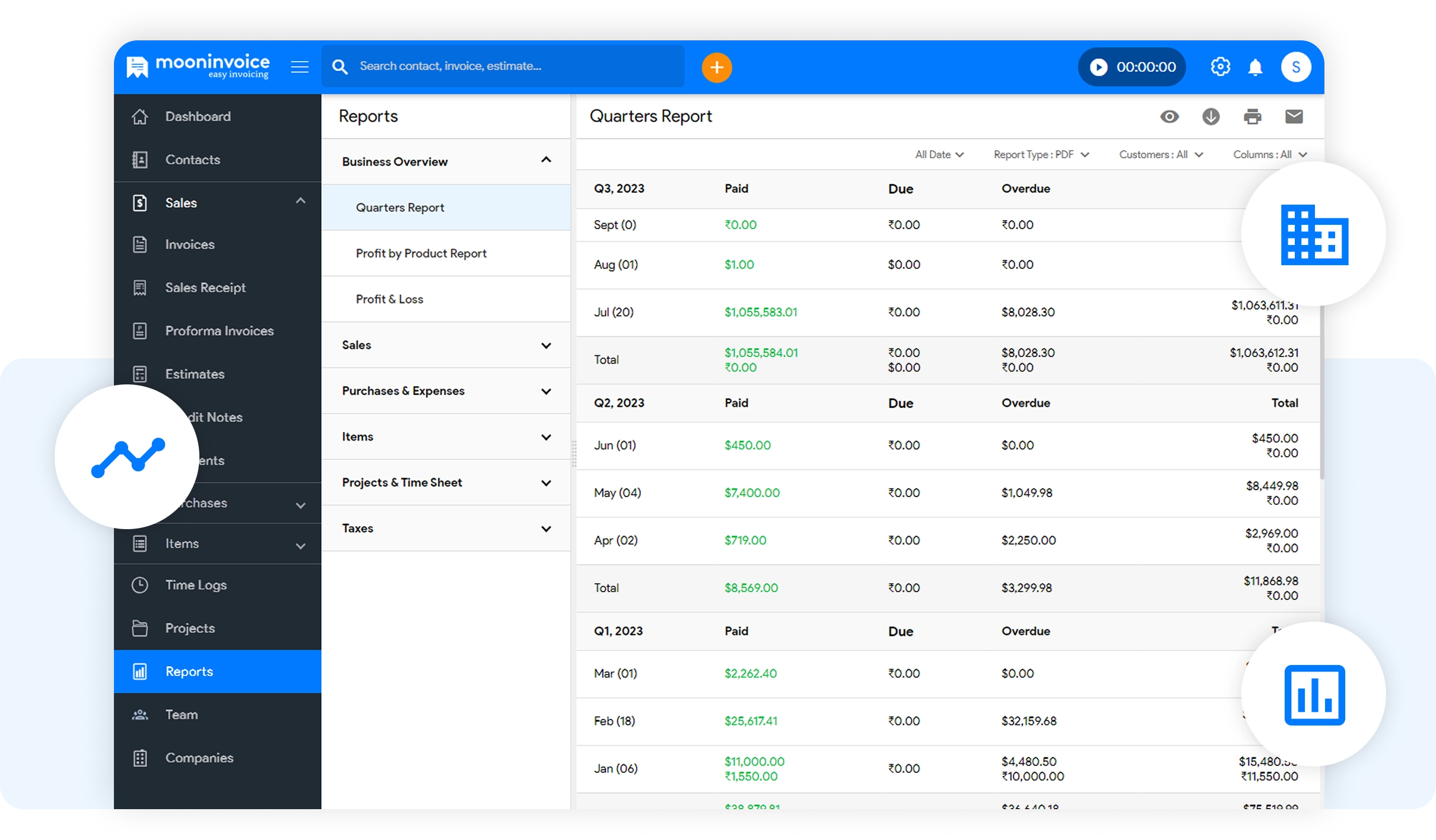 Get Performance Insights