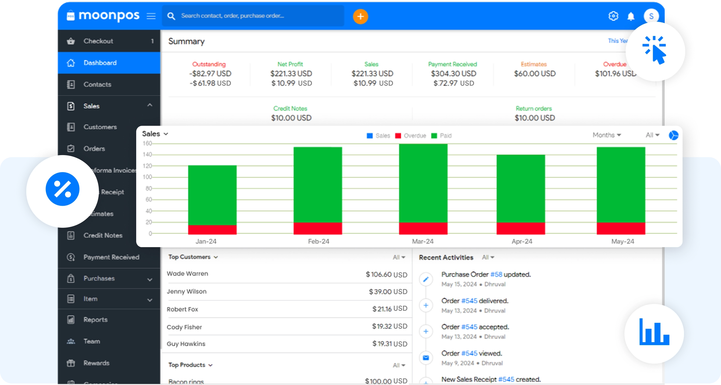 Sales and Transactions