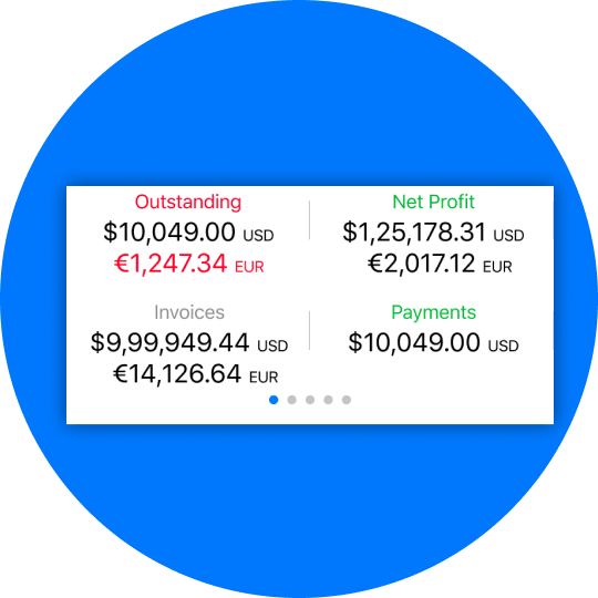 Net Profit on dashboard