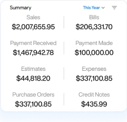 Create credit notes