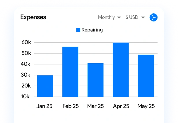 Update credit history