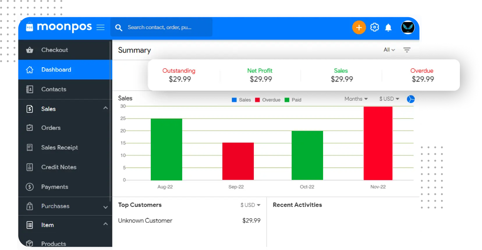 Optimize Cloud Kitchen Digitally