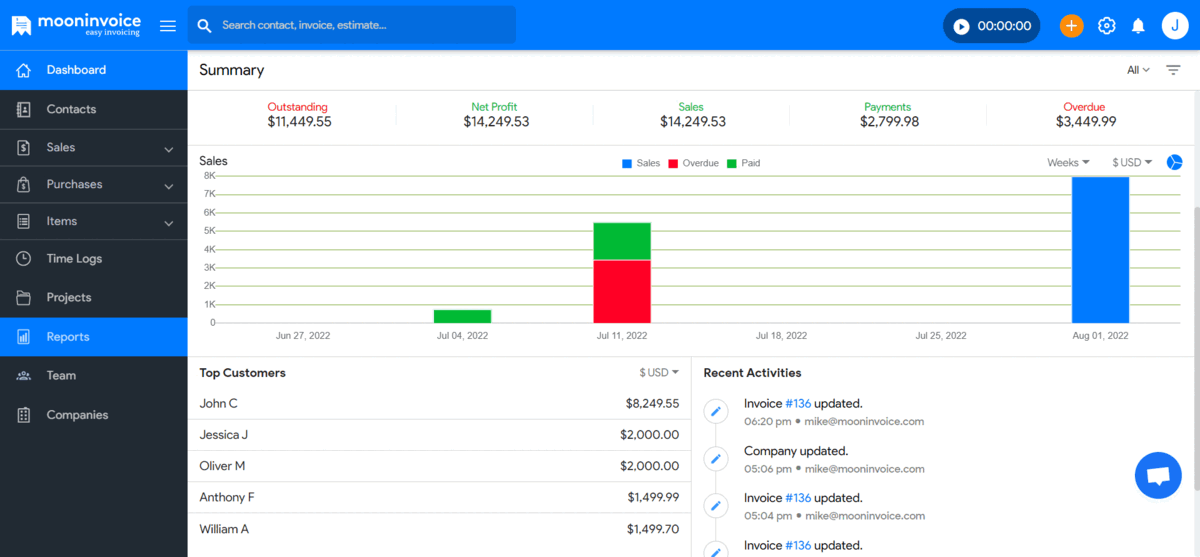 Track User-wise Sales Activities