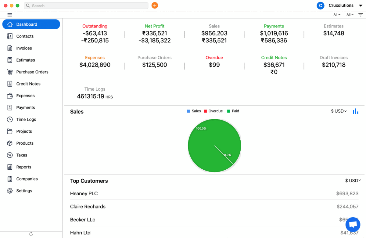New Credit Note Option Added in Invoice